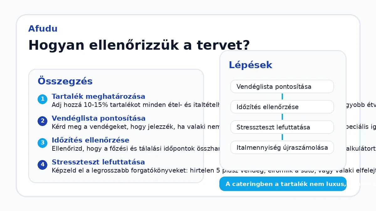 Hogyan ellenőrizzük a tervet?