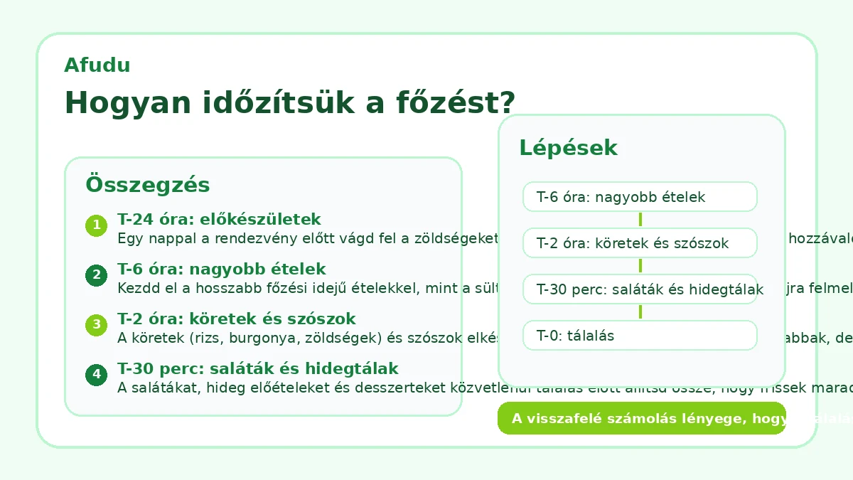 Hogyan időzítsük a főzést?