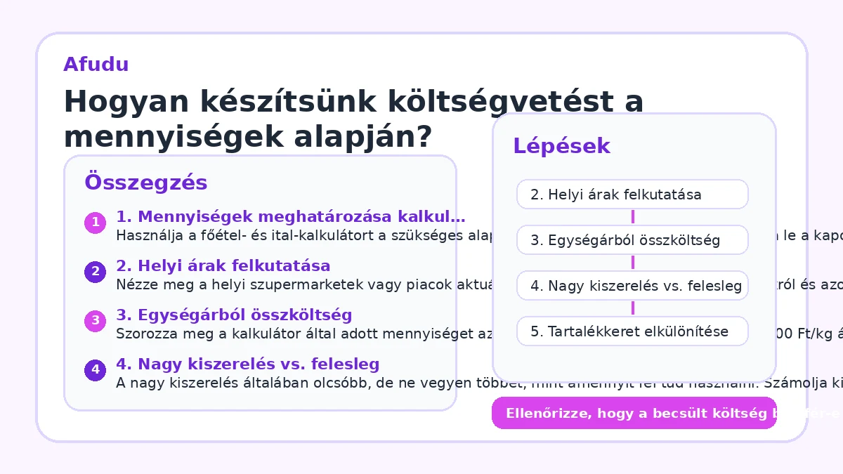 Hogyan készítsünk költségvetést a mennyiségek alapján?