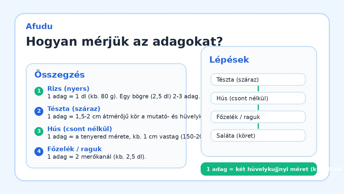 Hogyan mérjük az adagokat?