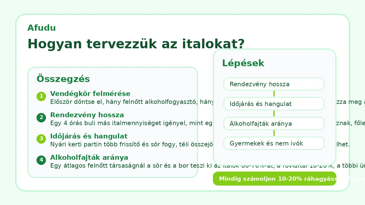 Hogyan tervezzük az italokat?