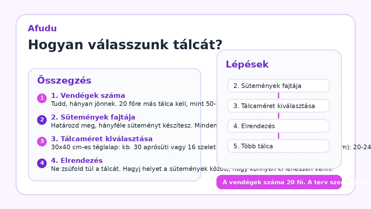 Hogyan válasszunk tálcát?