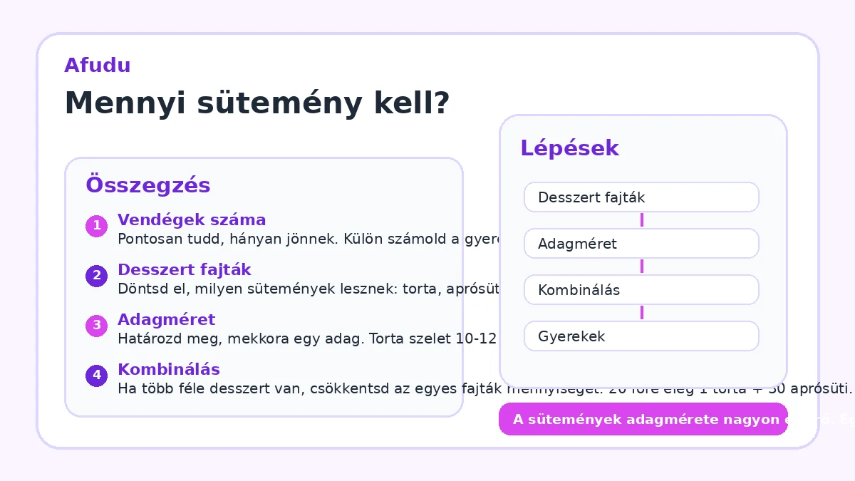 Mennyi sütemény kell?